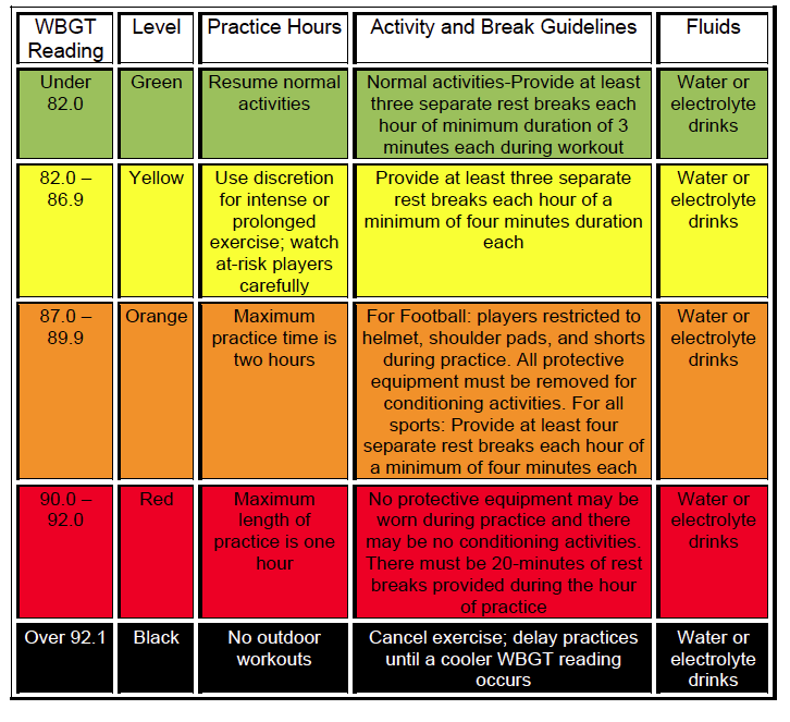 Activity and Break Guideline Dependant on the WBGT wet kit diagram bulb index 