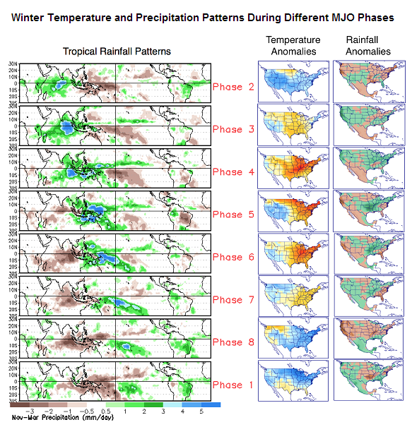 https://cdn2.hubspot.net/hubfs/604407/blog-files/MJOtemperatureandprecipitation.png