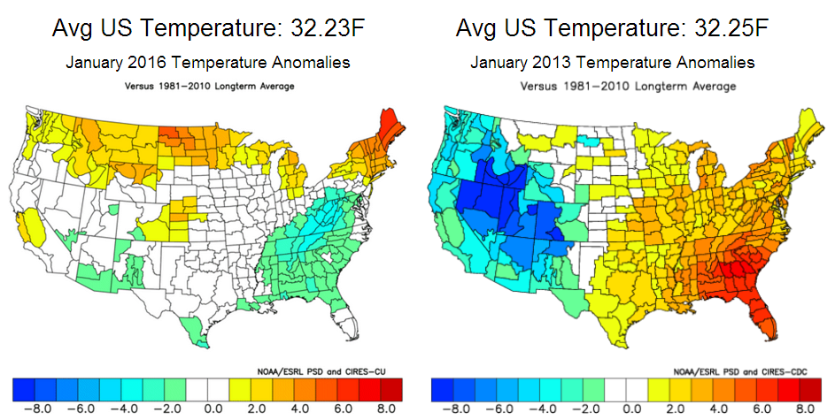 https://cdn2.hubspot.net/hubfs/604407/blog-files/Strum_JanuaryComparisons.png