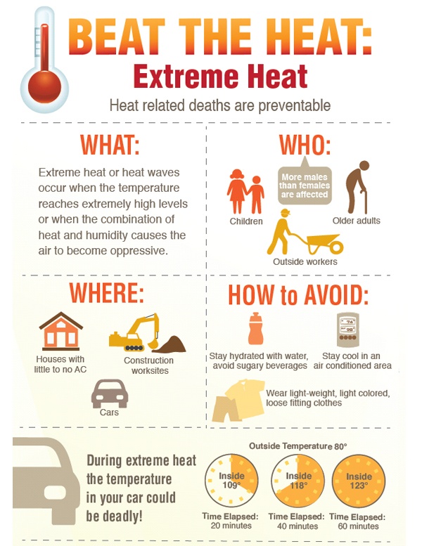 http://cdn2.hubspot.net/hubfs/604407/blog-files/extreme_heat.jpg