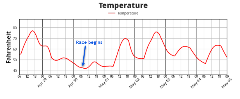 https://cdn2.hubspot.net/hubfs/604407/blog-files/marathon_temp.png